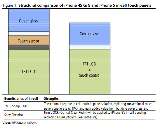 Rumour: iPhone 5's Thinner, Larger Display Rolls Into Production; Also, More Front Panel Photos Leaked