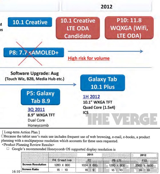 Court Documents Reveal Samsung's Plan To Make 11.8" Tablet