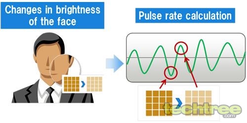 New Facereading Tech Could Help Spot Terrorists Before They Act