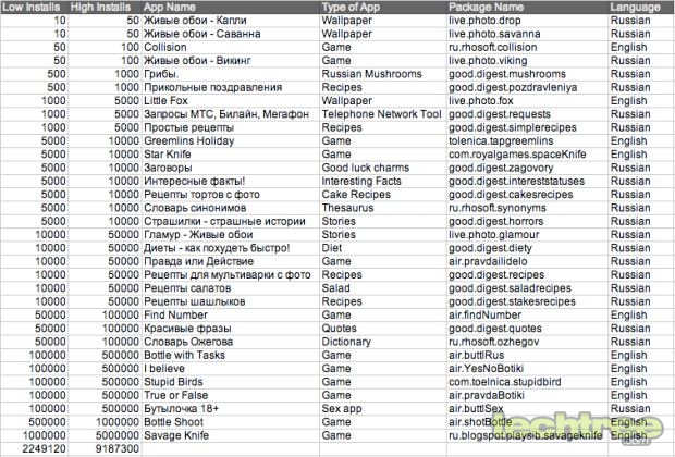 "BadNews" Malware Ravages 9 Million Android Devices