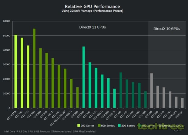 NVIDIA GTX 770 Launch