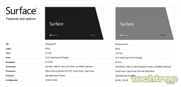 Microsoft Steps Into The Tablet Arena With Surface, A 10.6" Slate Running Windows 8