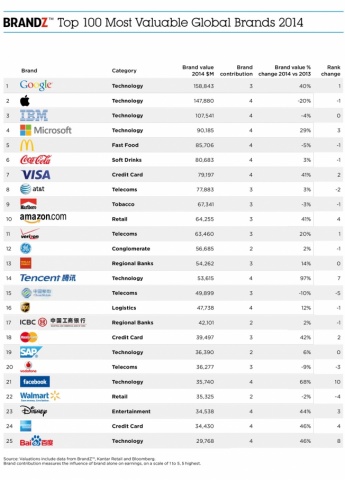 Top Automotive Company