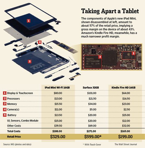 iPad mini Teardown: Should It Really Cost This Much?