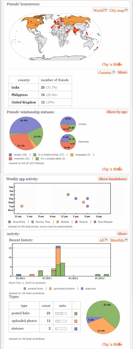 Wolfram Alpha Facebook Analytics