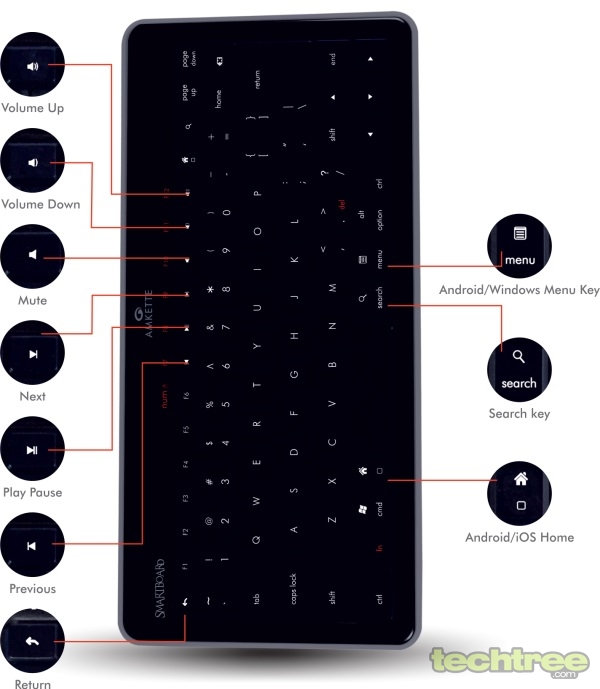 Amkette Launches Bluetooth Keyboard For Tablets Priced At Rs 2700