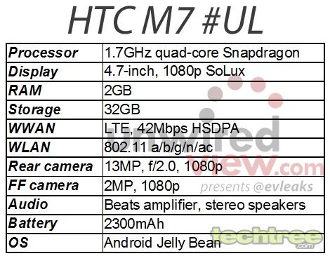 Rumour: HTC's Next Flagship Smartphone Dubbed 