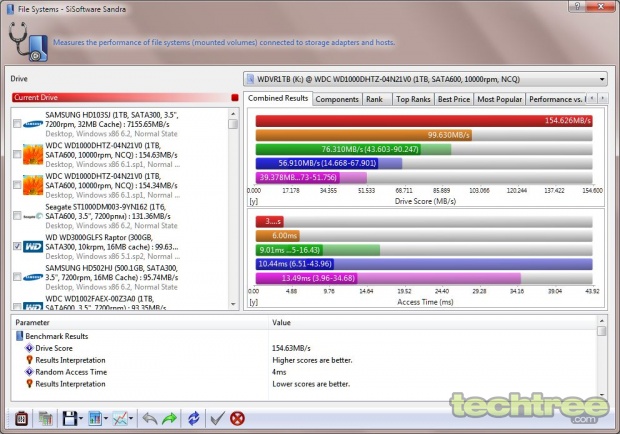 Geek Corner: Western Digital VelociRaptor 1 TB Review