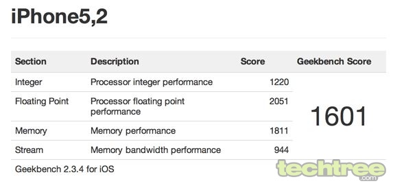 Rumour: Benchmark Shows Apple iPhone 5 Is 2x Faster Than 4S