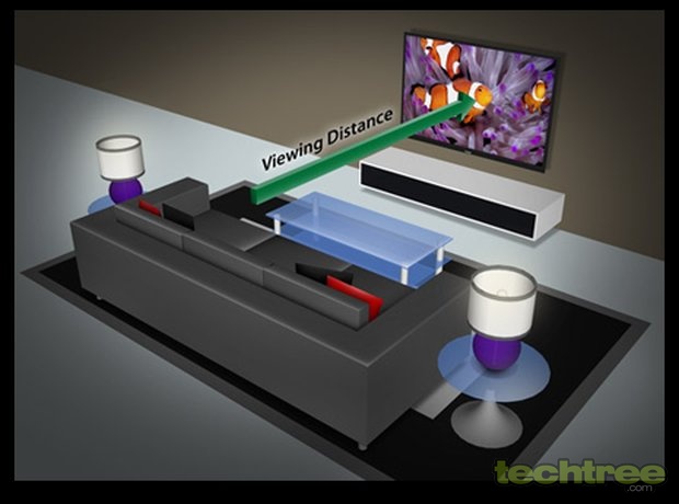 TV Buying Guide 2013 - Part 3: Specifications Demystified