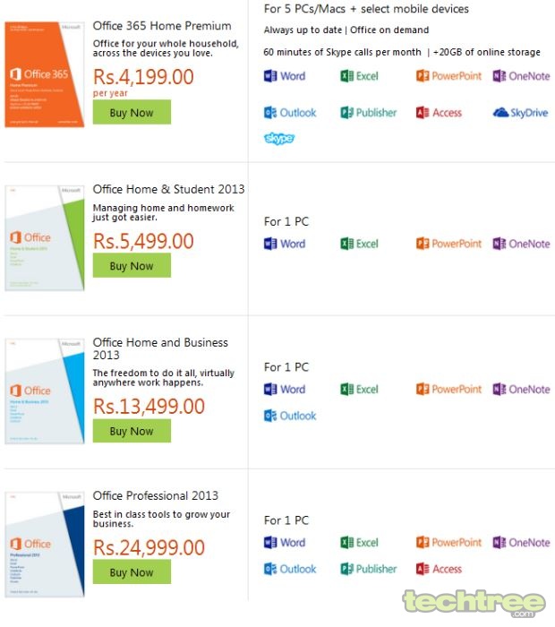 MS Office 2013 vs Cloud Based Office 365. Which One Makes More Sense?