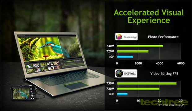 NVIDIA Introduces New GeForce 700M GPU Series For Laptops