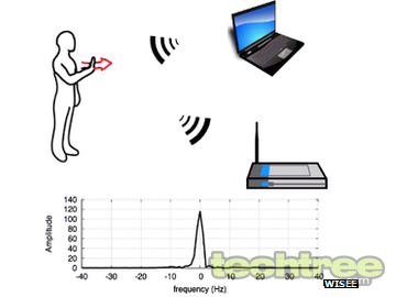 New Tech Will Use Wi-Fi For Gesture Control