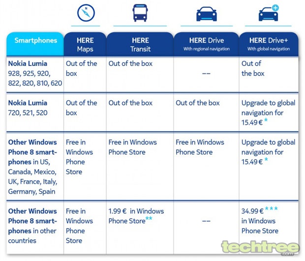 Nokia HERE Apps Coming Soon To All Windows Phone 8 Handsets
