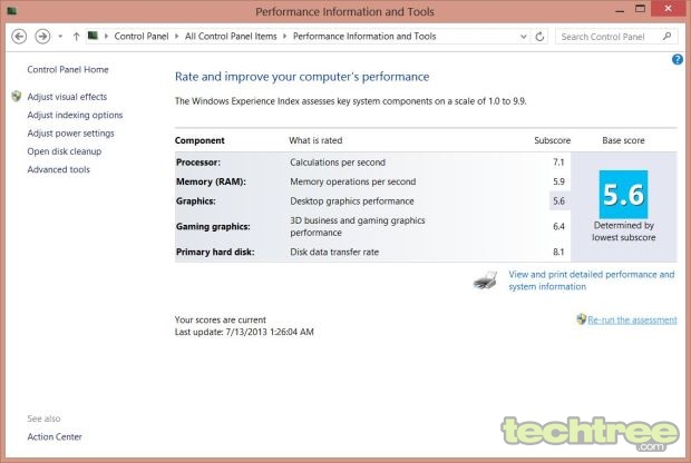 Review: ASUS TAICHI 31