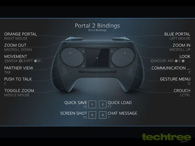 Valve's Reveals Steam Controller; Designed as a Keyboard-Mouse Replacement