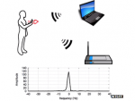 New Tech Will Use Wi-Fi For Gesture Control