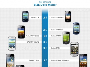 Infographic: Sizing Up Samsung Mobiles