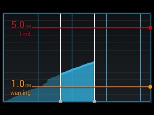 How To: Track Your Internet Data Usage On Android Devices