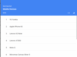 Google Search In 2015: 5 Most Searched Mobile Devices