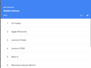 Google Search In 2015: 5 Most Searched Mobile Devices Google Search In 2015: 5 Most Searched Mobile Devices